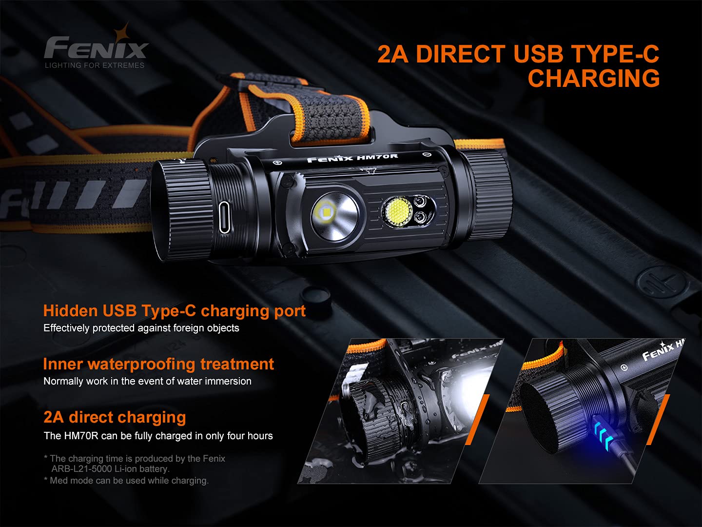 Fenix HM70R 1600 Lumen USB-C Rechargeable Headlamp - White & High CRI LED with Red Beams - Perfect for Camping, Hiking, and Outdoor Adventures