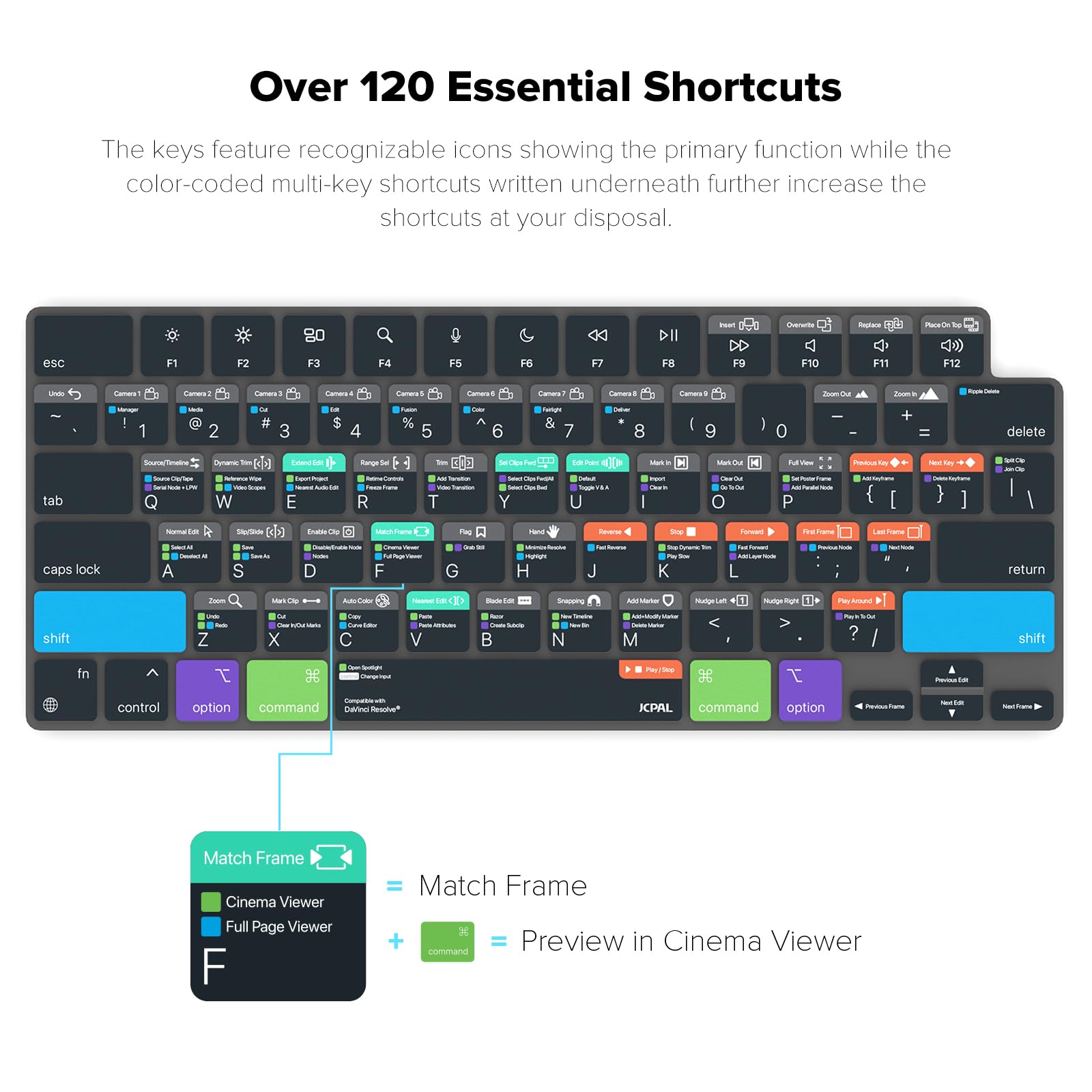 JCPal DaVinci Resolve Shortcut Keyboard Cover for MacBook Pro 14