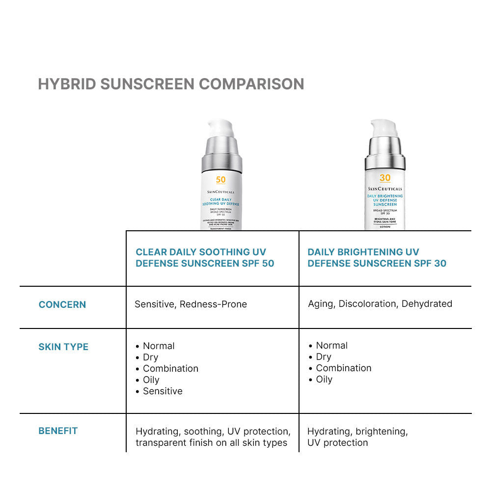Clear Daily Soothing UV Defense Sunscreen SPF 50 - Lightweight Face Moisturizer with Broad Spectrum Protection for Sensitive Skin | Perfect for Daily Use, Outdoor Activities & Travel