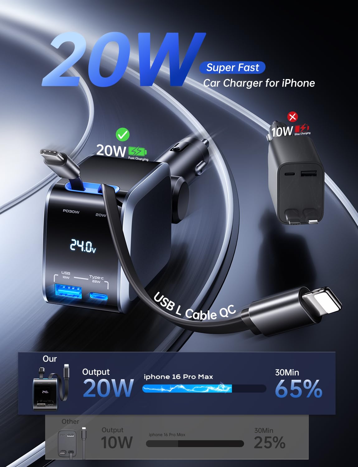72W Fast USB C Car Charger with Retractable Cable - Travel Essentials for iPhone 16/15/14 - Perfect for Road Trips & Commuting