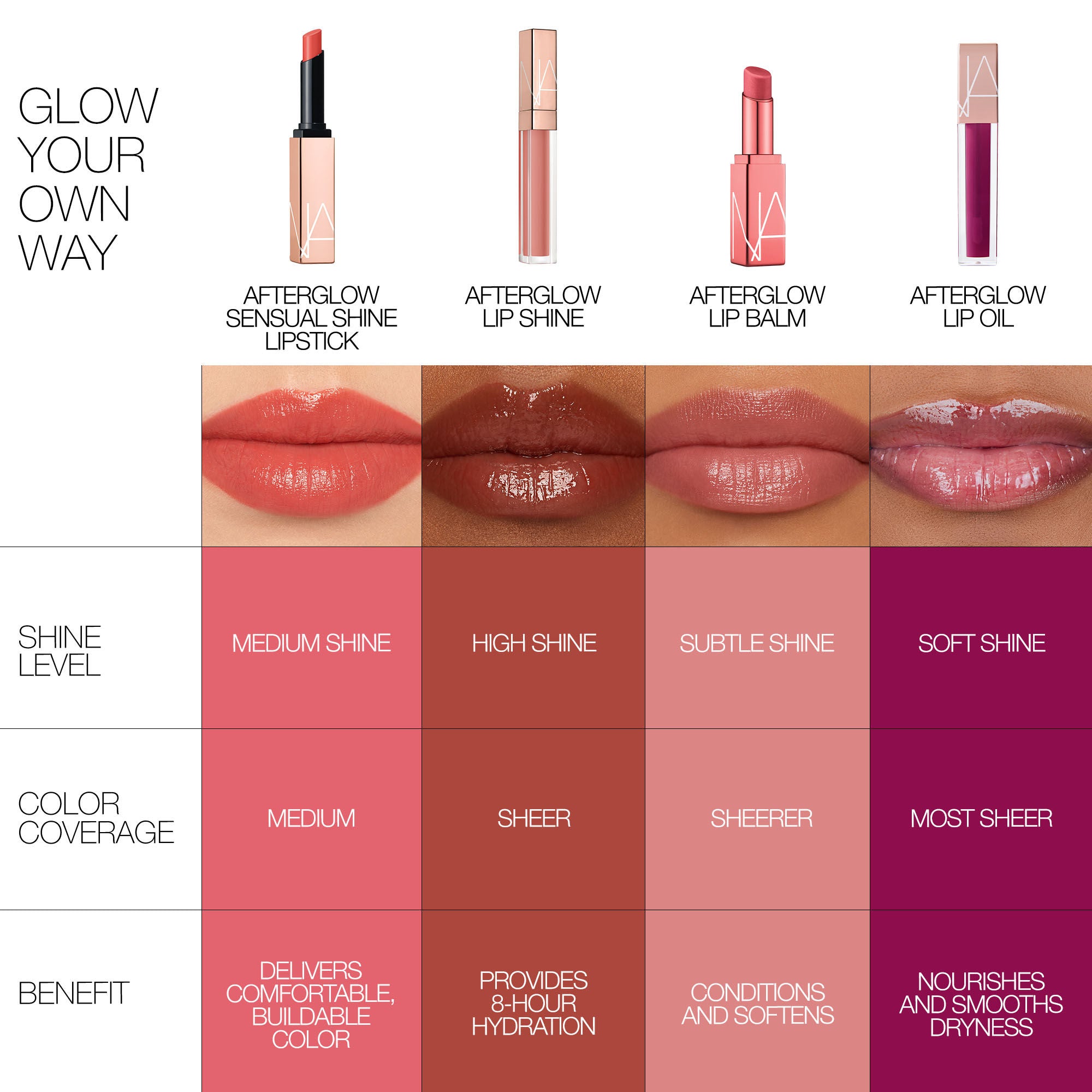 Afterglow Lip Oil - Hydrating & Plumping Lip Gloss with Vitamin E - Perfect for Dry Lips, Day & Night Use, Makeup & Skincare Routine