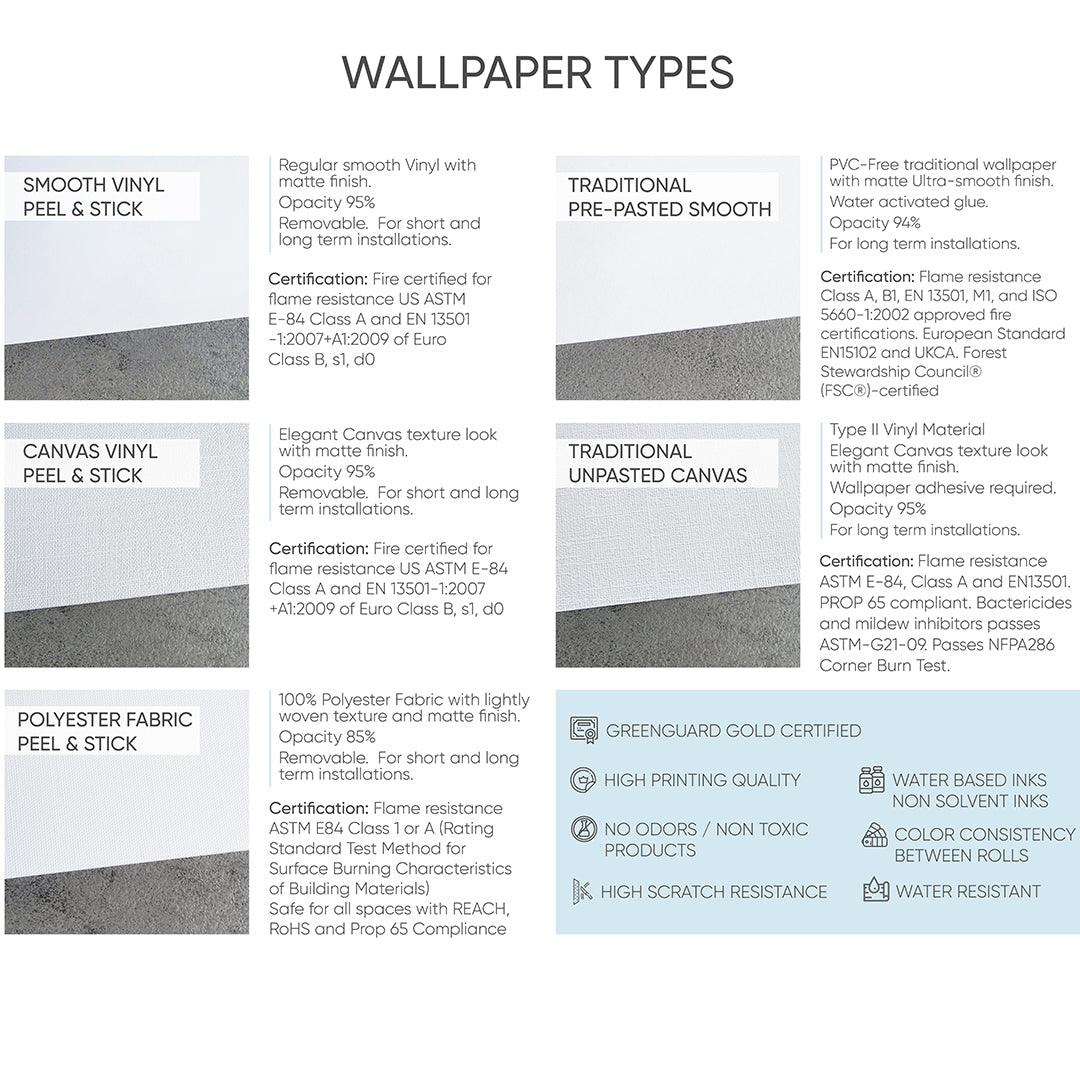 Moroccan Tile Peel and Stick Wallpaper CC198 - Self-Adhesive Removable Wallpaper for Kitchen, Bathroom, Bedroom & Living Room Decor