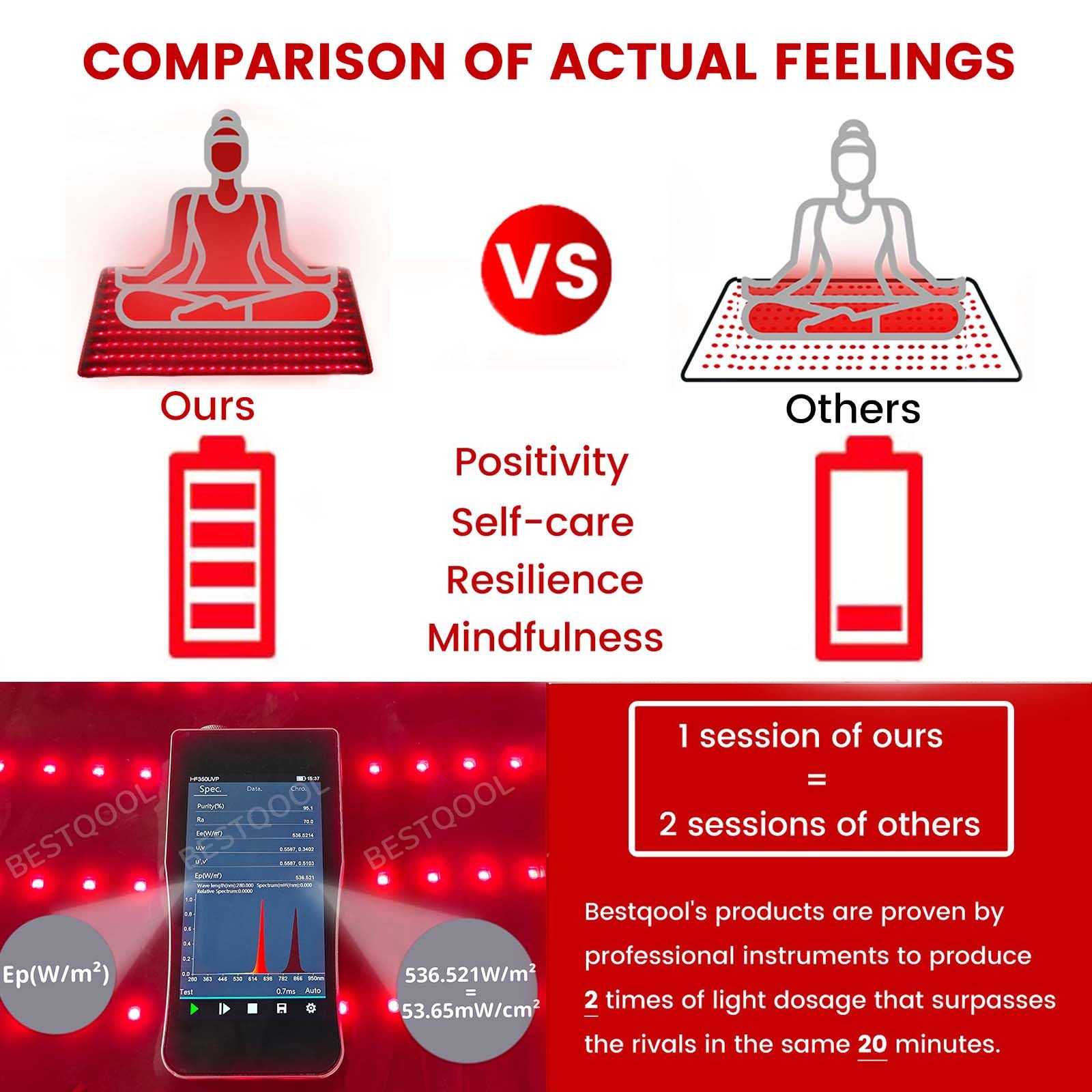 Bestqool Red Light Therapy Mat - 38.2