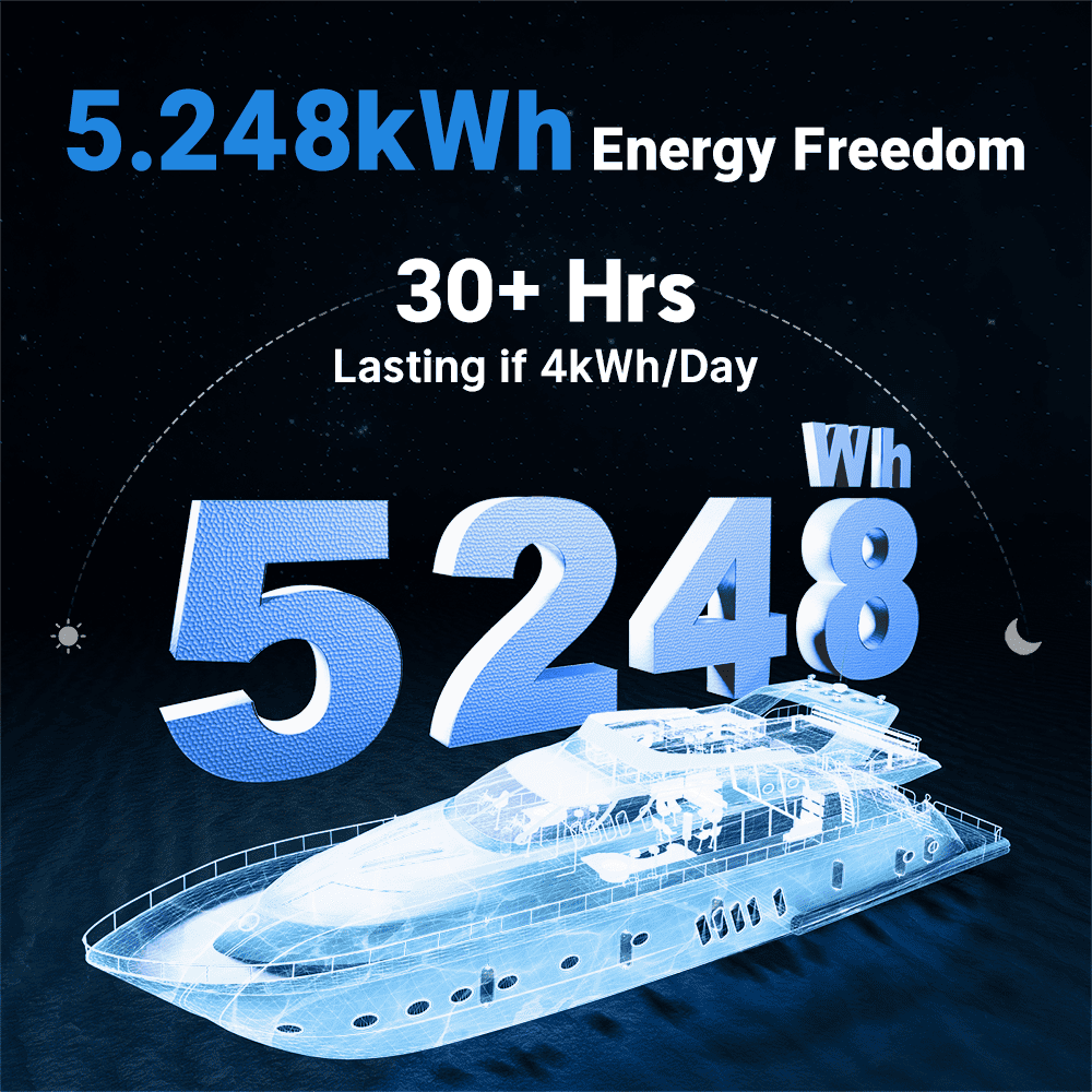 Redodo 12V 410Ah LiFePO4 Lithium Battery - Deep Cycle for RV, Marine, Solar Power System | High Performance & Long Lifespan | Perfect for Off-Grid Living, Camping & Emergency Backup Power