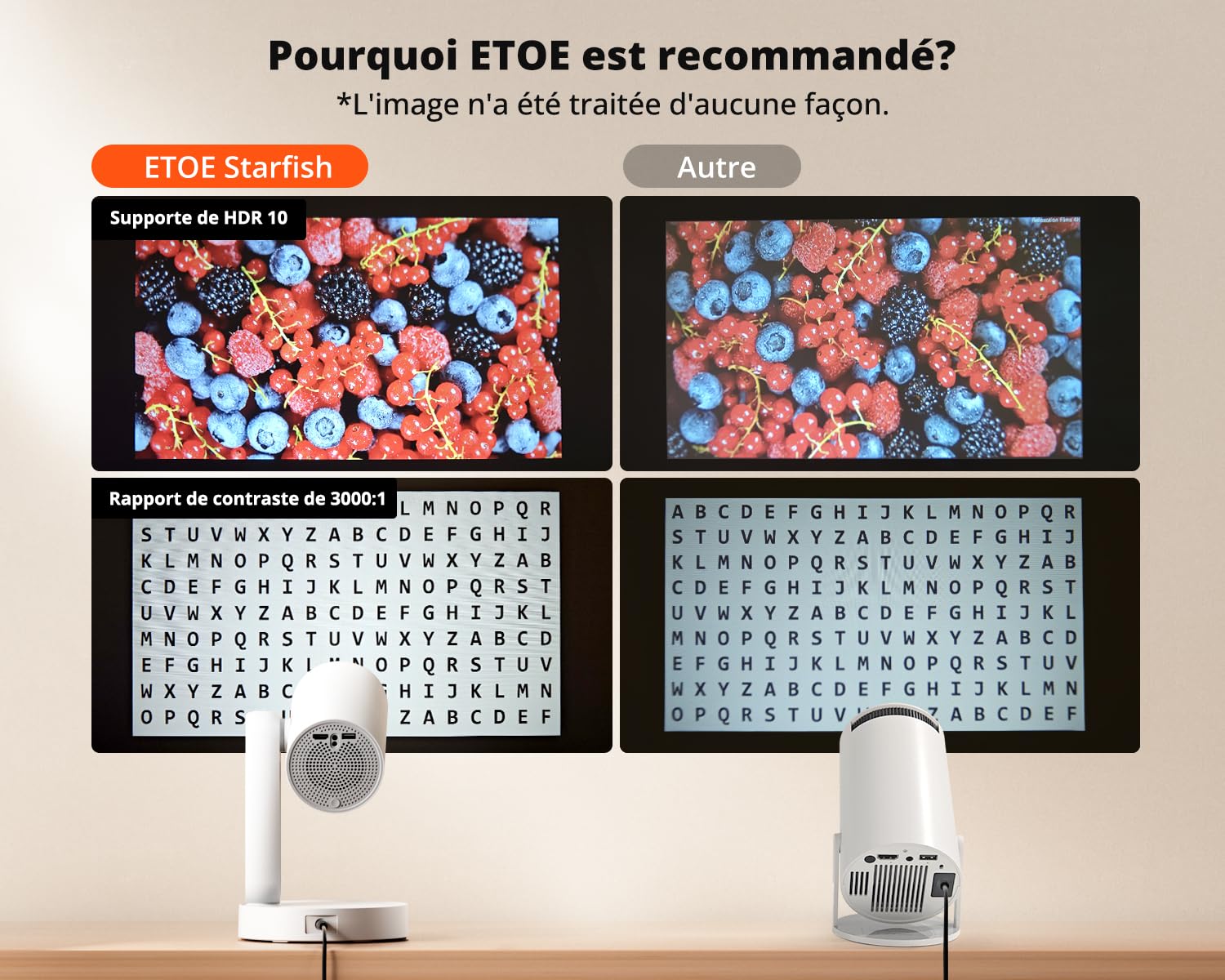 ETOE 4K Android TV 11.0 Smart Projector with Netflix Certification - 300 ANSI Lumens, Auto Keystone, Rotating Ceiling Mount, 5G WiFi & Chromecast Support (White) - Perfect for Home Theater, Gaming & Outdoor Movie Nights