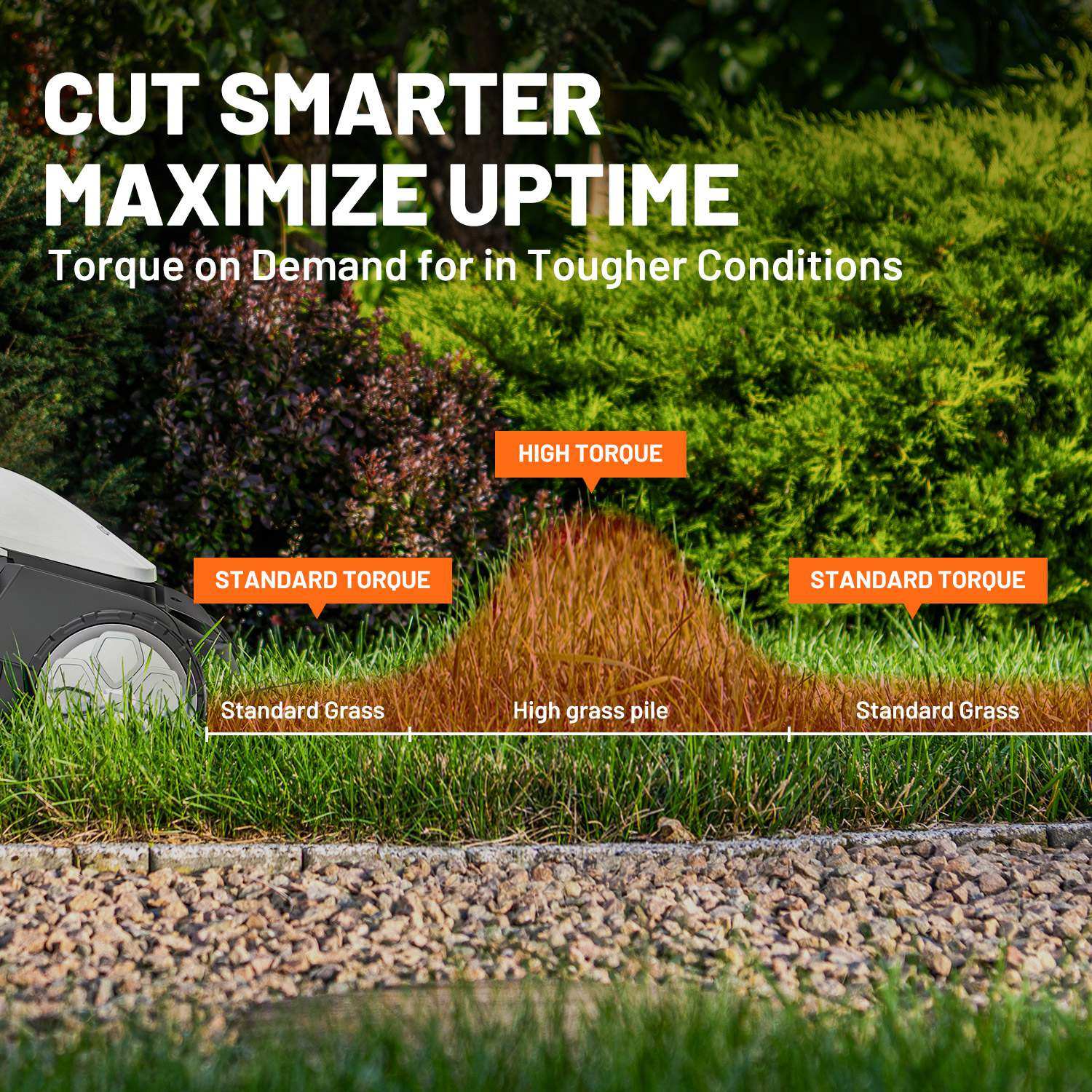 Litheli 20V Brushless Self-Propelled Cordless Lawn Mower with 2x4.0Ah Batteries - 18 Inch Cutting Width - Perfect for Medium to Large Yards & Landscaping