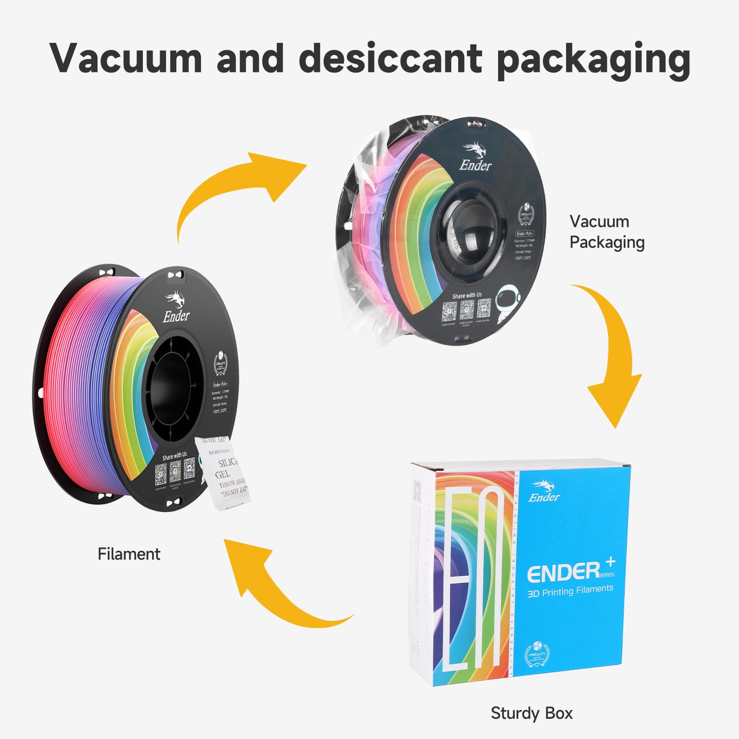 Creality 3D Printer Filament 1.75mm PLA+ Rainbow 2KG Spool (4.4lbs) - High Toughness, Dimensional Accuracy +/-0.02mm - Compatible with Ender 3, Ender 5 & Most FDM 3D Printers - Perfect for Cosplay Props, Home Decor & DIY Projects