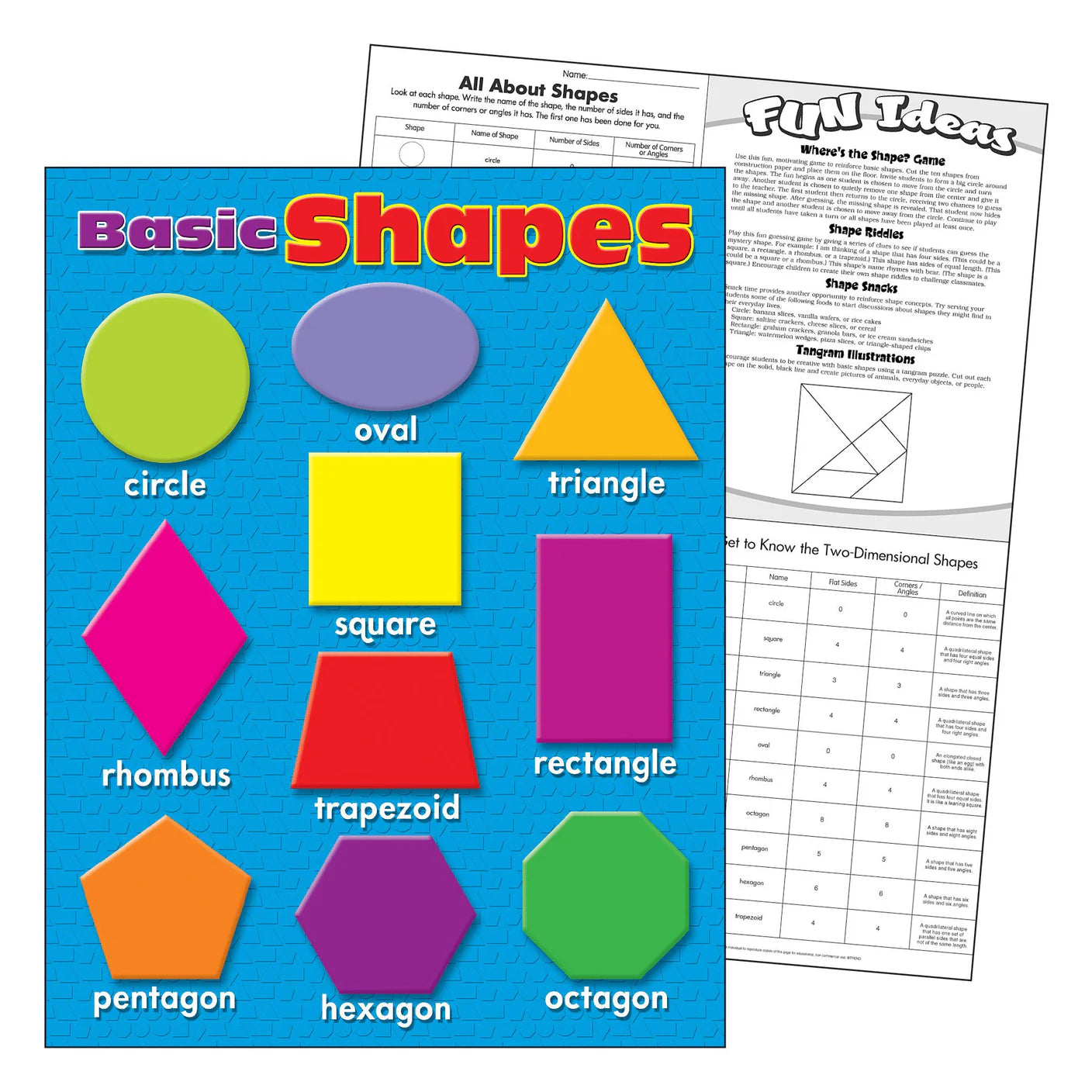 Educational Basic Shapes Learning Chart for Kids - Perfect for Preschool, Homeschool & Classroom Decor