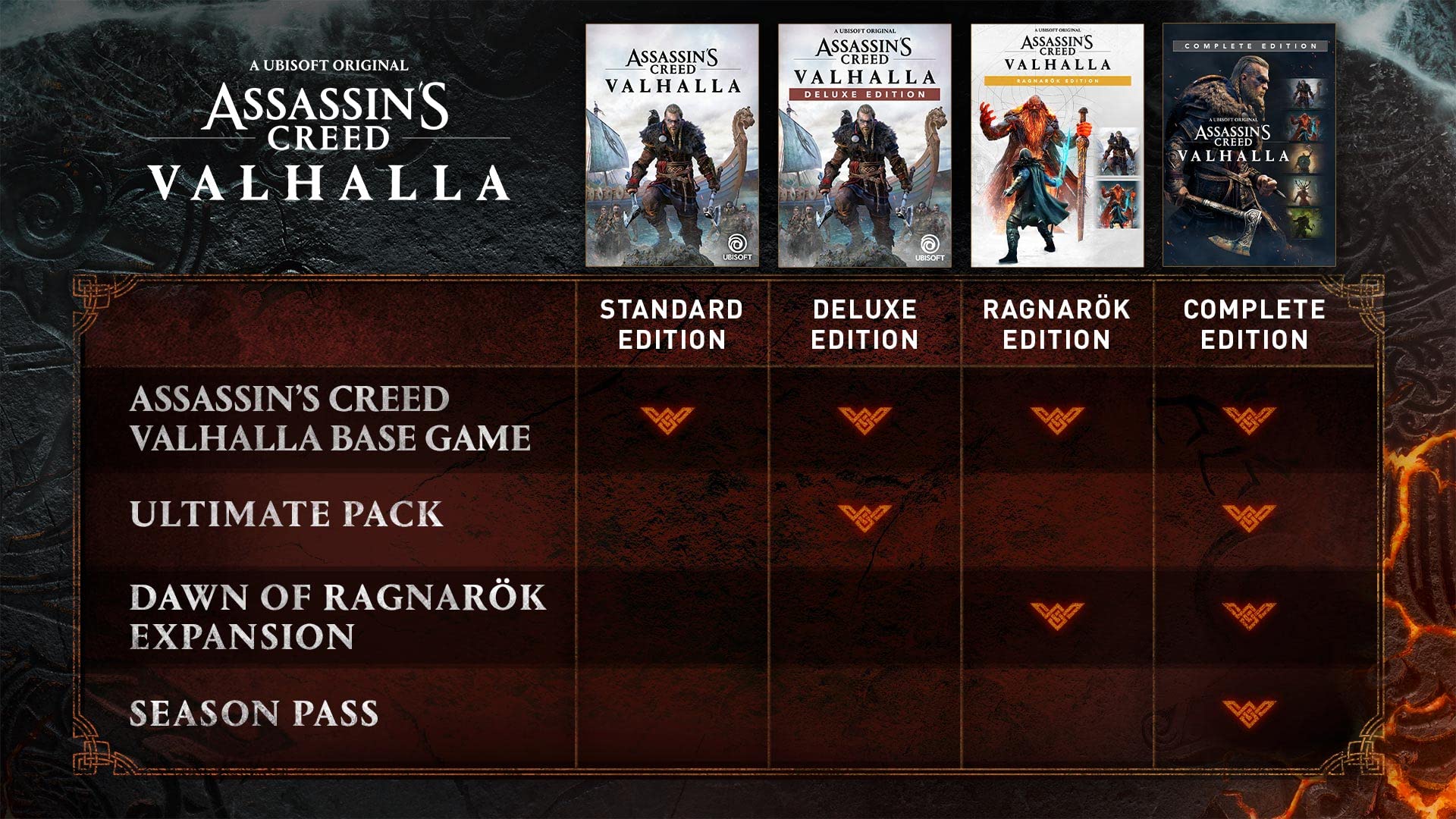 Buy Assassin's Creed Valhalla: Ragnarok Edition PC Game Code - Ubisoft Connect | Viking RPG Adventure for Action Game Lovers | Perfect for Fans of Open-World Exploration and Norse Mythology