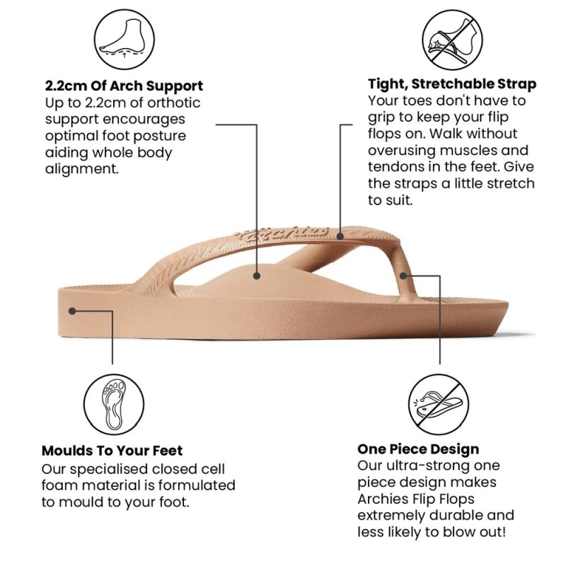 Best Arch Support Thongs for Women & Men - Comfortable Orthopedic Sandals for Flat Feet & Plantar Fasciitis Relief - Perfect for Walking, Travel & Summer Wear
