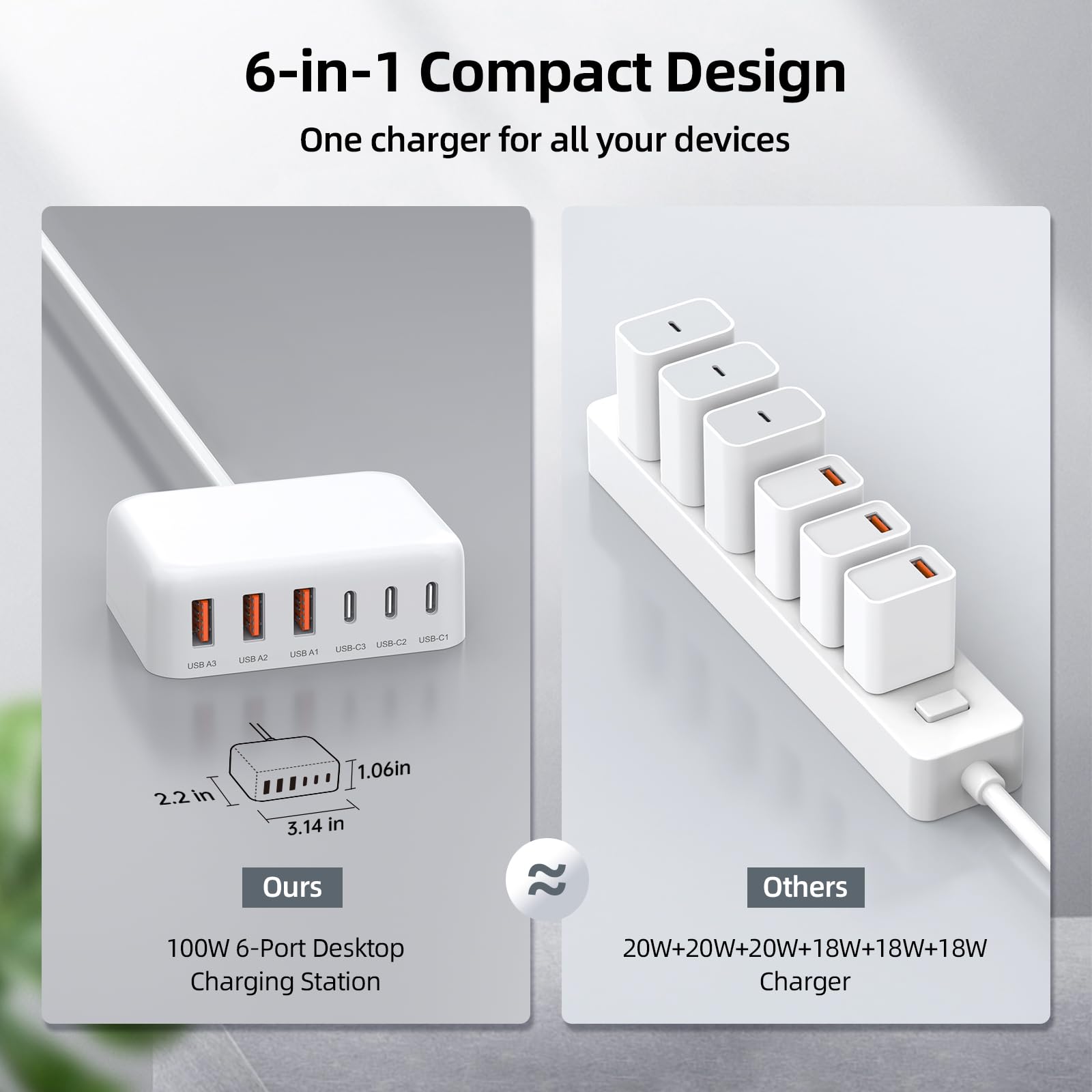 100W GaN USB C Charger Block - 6-Port Fast Charging Station with 3 USB C & 3 USB A Ports for iPhone 16/15/14/13/12 Pro Max, iPad, Galaxy Note, Pixel - Compact Travel & Desktop Charger - Perfect for Home, Office & Business Trips - White