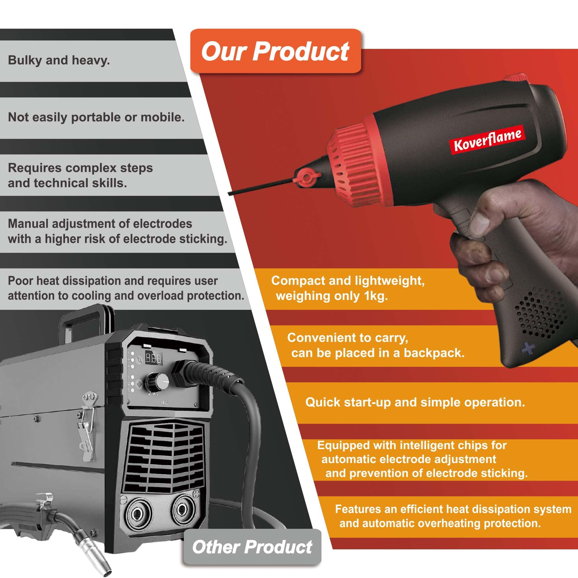 Portable 110V Electric Arc Welding Machine - Handheld Welder with Efficient Cooling & LED Display - DIY, Home & Industrial Use - Perfect for Metal Fabrication, Repairs & Construction Projects