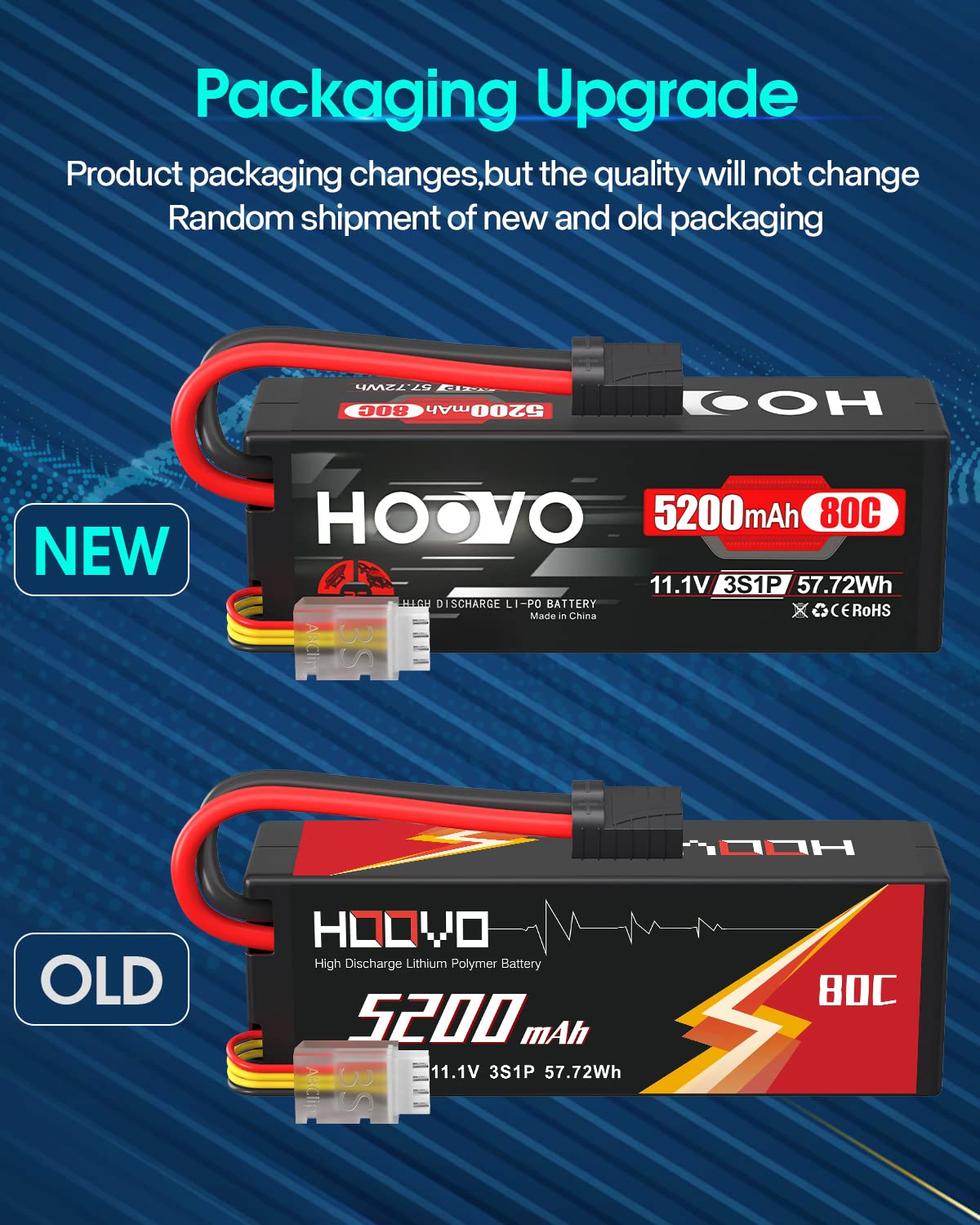 HOOVO 3S 11.1V 5200mAh 80C Lipo Battery with TR Plug - 2 Pack for RC Cars, Boats, Trucks, Truggy Racing, FPV Drones - High Performance Power for Hobbyists and Racing Enthusiasts
