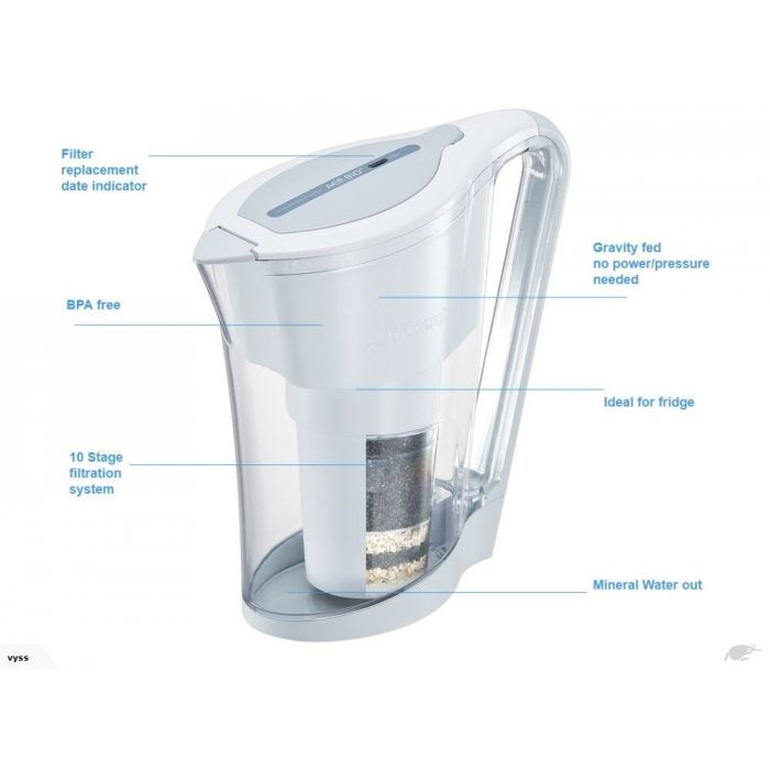 Waters Ace Bio+ Mineral Water Purification Pot - 99.9% Fluoride Removal for Clean Drinking Water | Home, Office & Travel Use