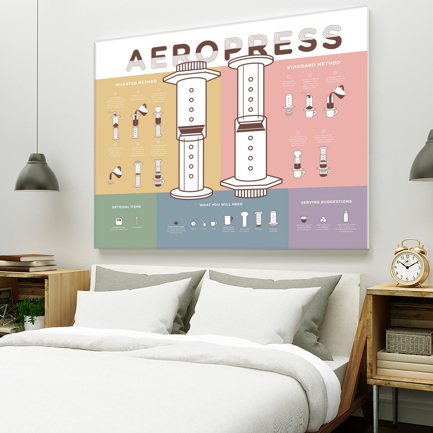AeroPress Coffee Maker Poster - Step-by-Step Brewing Guide for Perfect Espresso & Coffee at Home, Office, or Travel