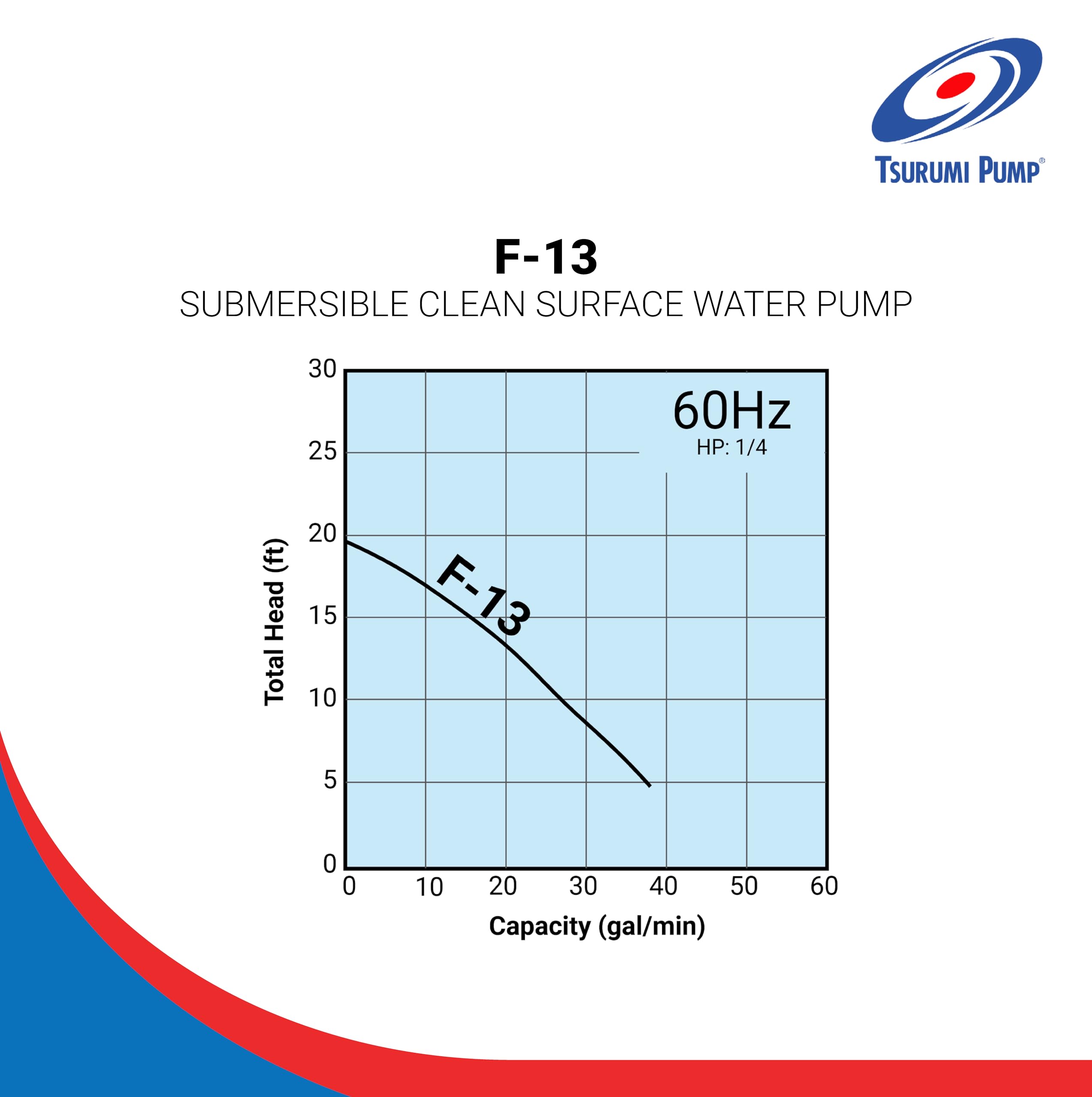 Tsurumi F-13 Submersible Water Pump 1/4 HP 115V - Clean Water Pump with 1-1/4