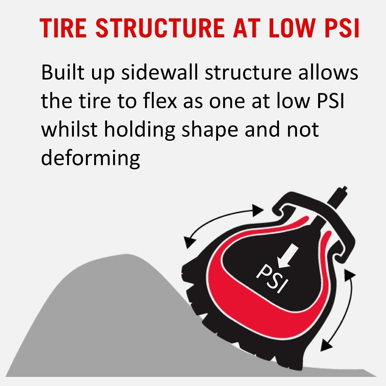 **Armour Tire Inserts - 2 Pack No Flat Bicycle Tire Liners with 2 Tubes | Puncture Proof Tube Protectors for E-Bikes, Mountain Bikes & More | Prevent Flats for Commuting, Off-Road & Urban Riding**