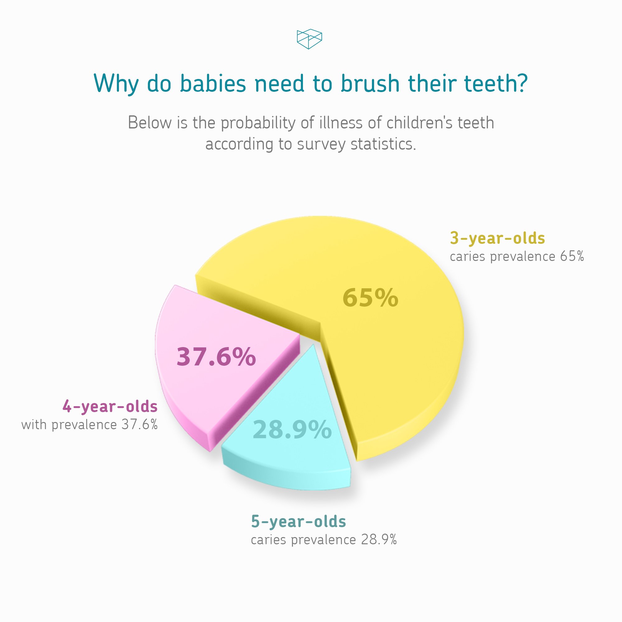Little Martin's Baby Electric Toothbrush for Kids - Soft Sonic Toothbrush with LED Light & 2-Minute Auto Timer - Gentle Vibrating Brush for Infants & Toddlers - Includes Silicone Teether & Replacement Brush Heads - Perfect for Teething Babies & Early Dental Care Training