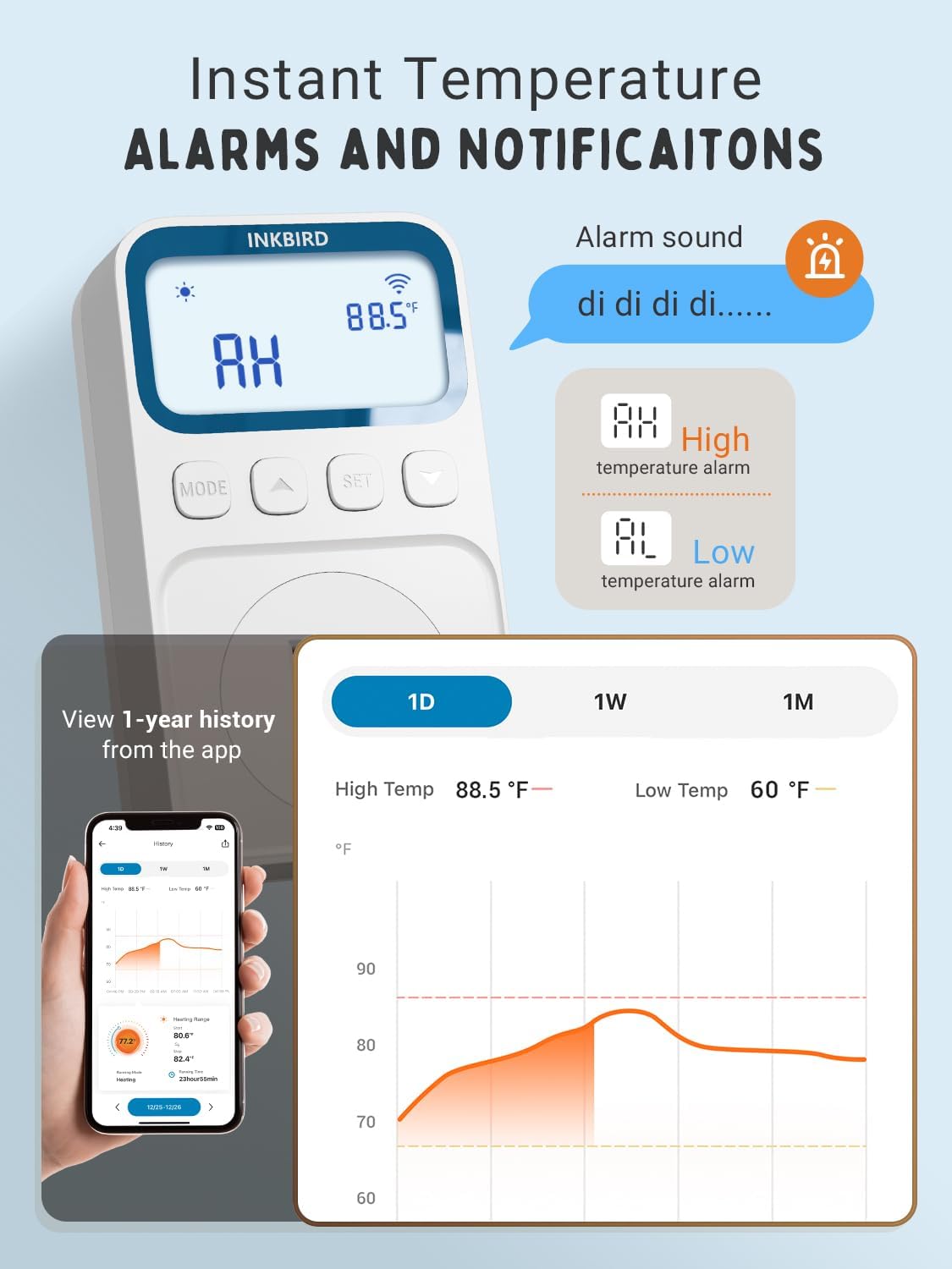 INKBIRD WiFi Smart Plug Thermostat 1800W 15A - Heating & Cooling Controller with Timer & Countdown Mode for Home, Greenhouse, Reptile Tank & Aquarium