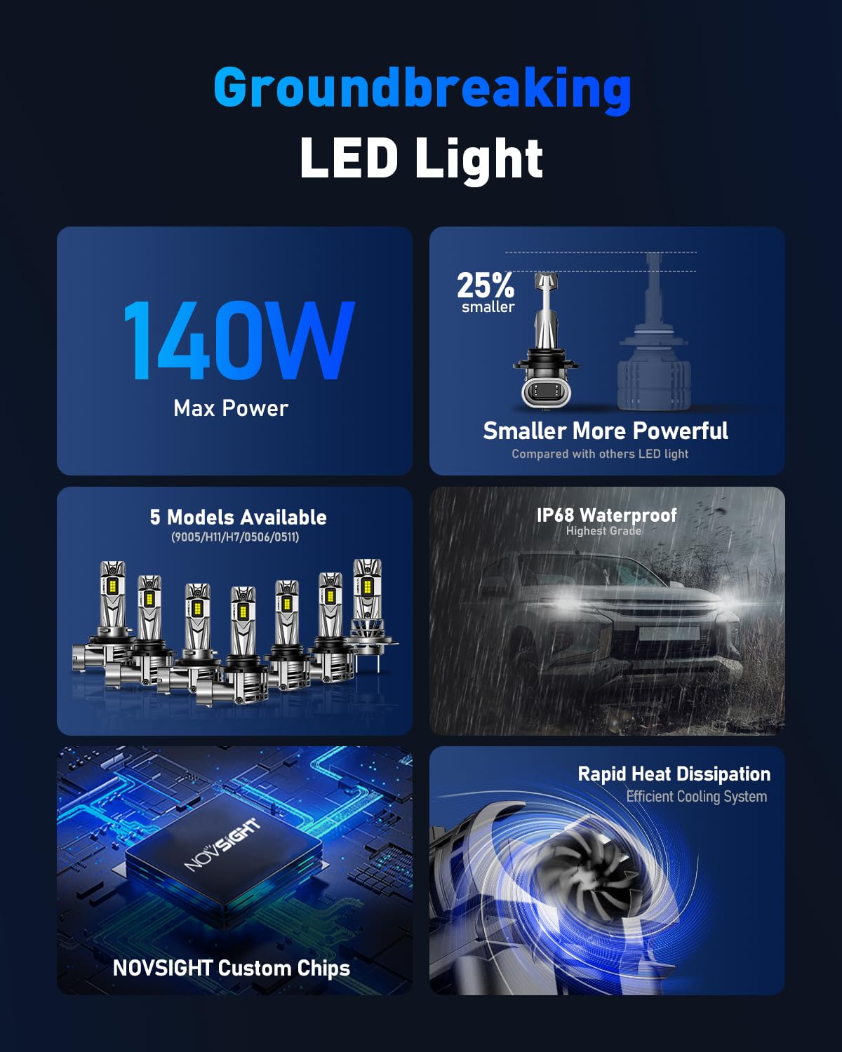 NOVSIGHT 9005/HB3 9006/HB4 LED Bulbs Combo Pack - 36000LM 600% Brighter, Mini Size with Cooling Fan, Plug and Play, 6500K Cool White Fog Lights (Pack of 4) - Perfect for Cars, Trucks, SUVs and Off-Road Vehicles