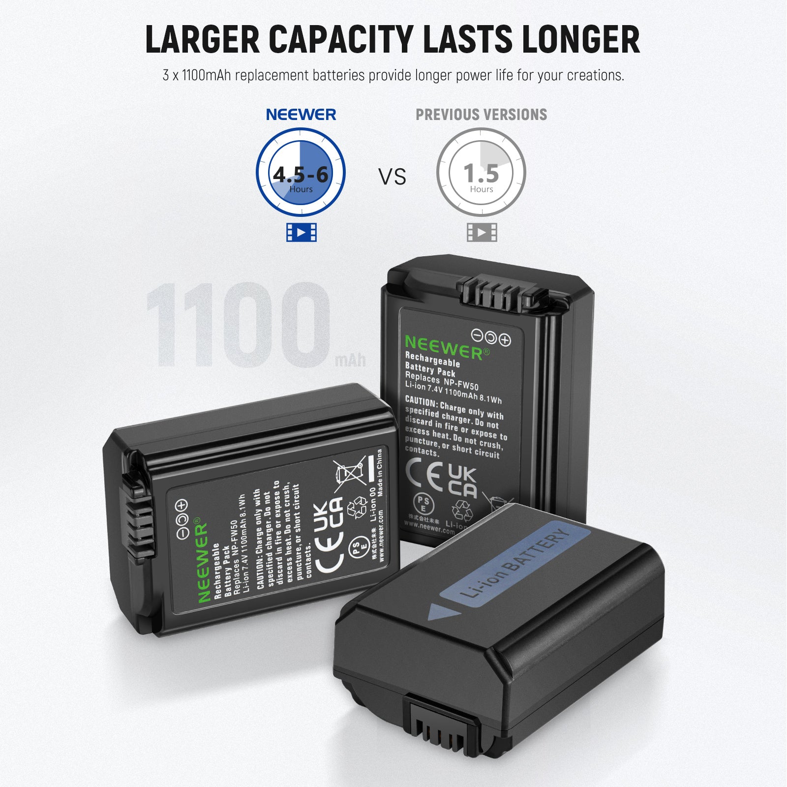 NEEWER NP-FW50 3-Pack Replacement Battery and Dual USB Charger for Sony Cameras - Perfect for Travel, Vlogging & Professional Photography