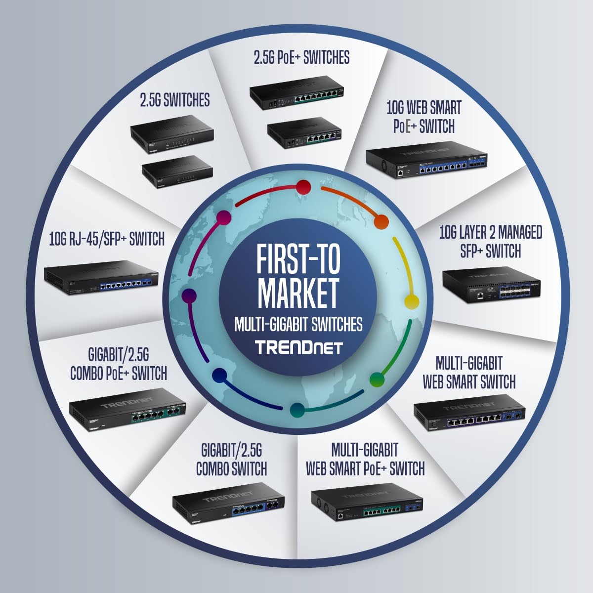 TRENDnet TEG-S25 24-Port Gigabit Ethernet Switch | 48Gbps Switching | Fanless Metal Design | Lifetime Warranty | Ideal for Home Office, Small Business & Gaming Network Setup