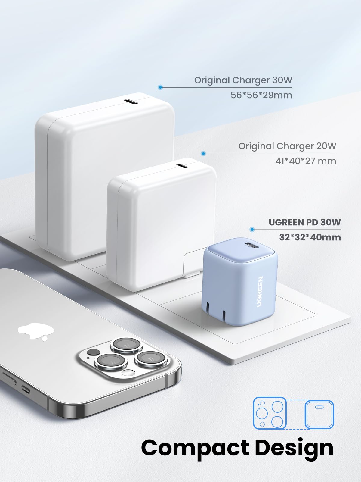 UGREEN 30W USB C GaN Fast Charger Block - Foldable Nexode Wall Charger for iPhone 16 Pro Max/15, Galaxy S24, Pixel 8/7, MacBook Air, iPad - Compact & Powerful Charging for Travel, Home & Office (Blue)