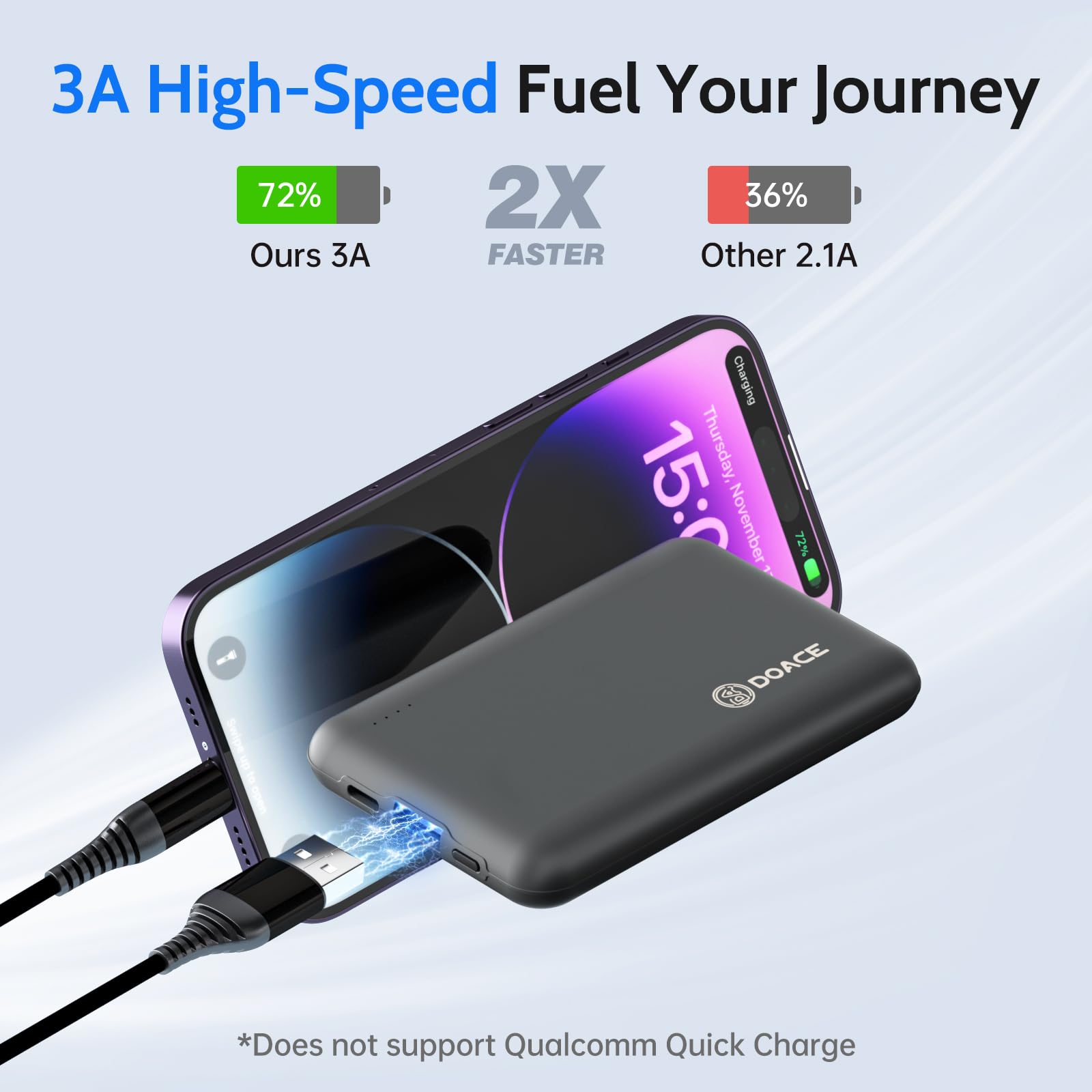 DOACE 10000mAh Portable Power Bank for Heated Clothing - 5V/3A USB-C Fast Charging Battery Pack for Heated Vests, Jackets, Pants & Scarves | Compatible with iPhone 14/13 Series | Perfect for Outdoor Work, Skiing & Winter Sports (Gray)