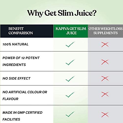 Slim Juice 1L - Weight Loss & Detox Drink for Daily Wellness