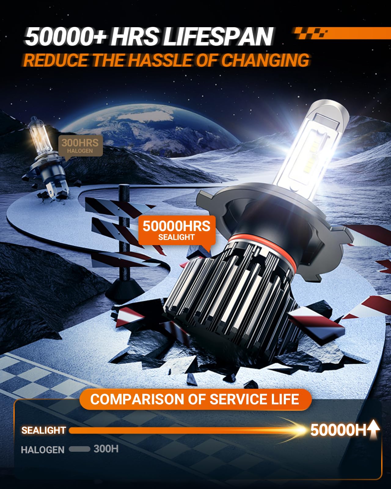 SEALIGHT M1H4/9003 LED Motorcycle Headlight Bulbs - Super Bright H4 Driving Light, Powersport 9003 Replacement Bulbs for Motorcycles & ATVs - Plug & Play Installation - Pack of 1 - Perfect for Night Riding & Foggy Conditions