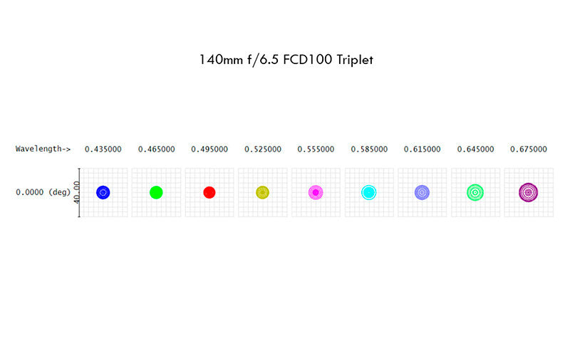 Premium ISTAR 140mm (5.52