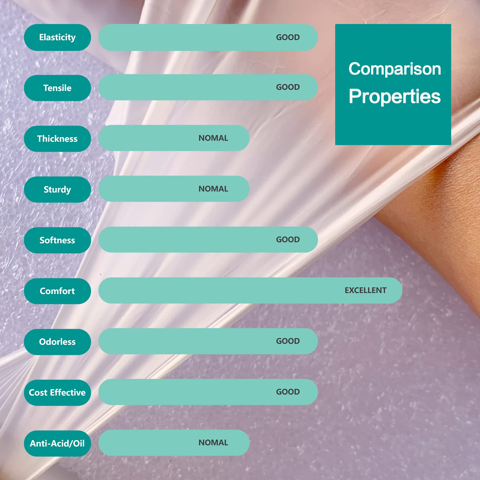 Food Safe Clear Vinyl Disposable Gloves - Latex Free, Powder Free for Cooking, Baking, Food Prep & Handling - Ideal for Restaurants, Catering, Home Kitchens & Cleaning