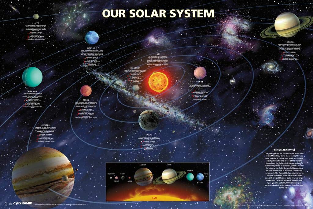 Pyramid America Solar System Planets Canvas Wall Art - Outer Space Galaxy Astronomy Educational Poster for Classroom & Home Decor (24x16 Inches) - Perfect for Kids' Rooms, Science Classrooms & Space Themed Decor