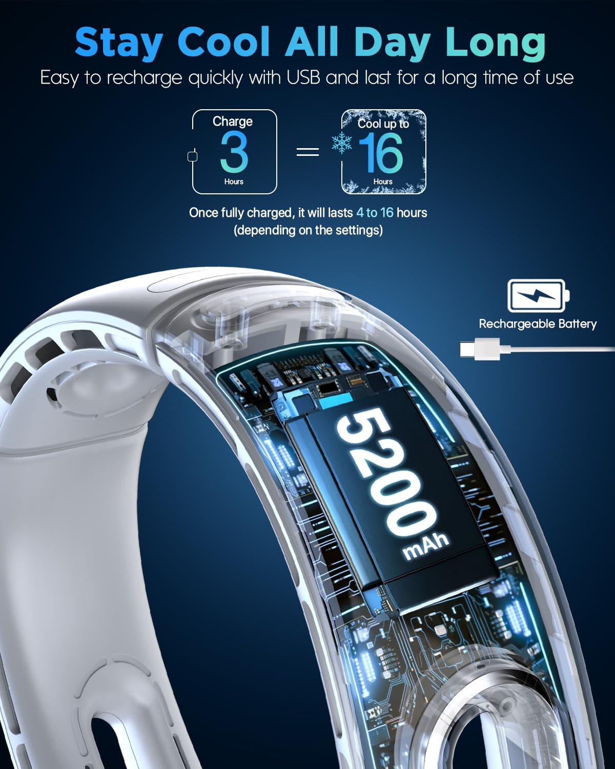 Hands-Free Bladeless Neck Fan - Portable Rechargeable 5200mAh USB Wearable Personal Fan with 4 Speeds & 360° Cooling - Quiet Operation for Women, Travel, Outdoor, Office, Gym, and Summer Activities
