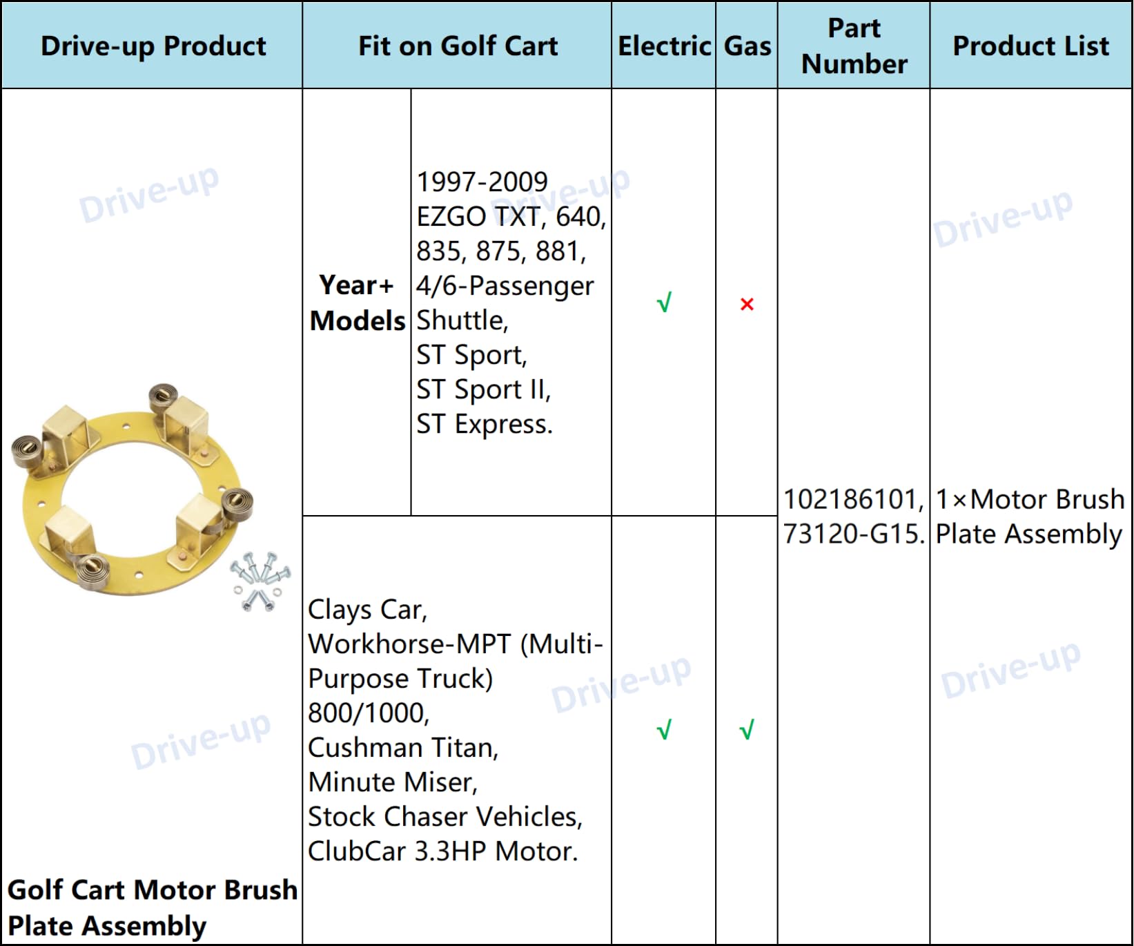 Drive-Up ADC Motor Brush Plate Assembly with Springs - Compatible with Club Car Electric Golf Cart 1021861-01 & EZGO Electric Golf Cart 73120-G15 - Perfect for Golf Cart Motor Maintenance & Repair