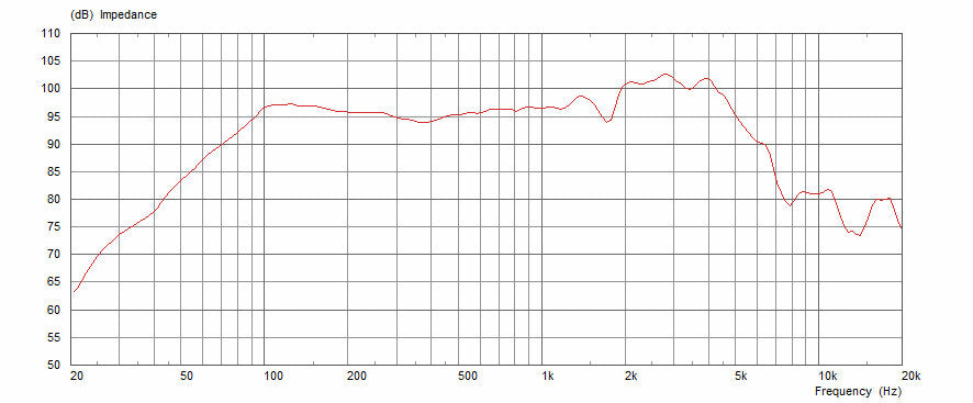 Celestion Ten 30 8 Ohm 10-30W Guitar Speaker T5814 - Perfect for Electric Guitar Amps & Replacement Speakers