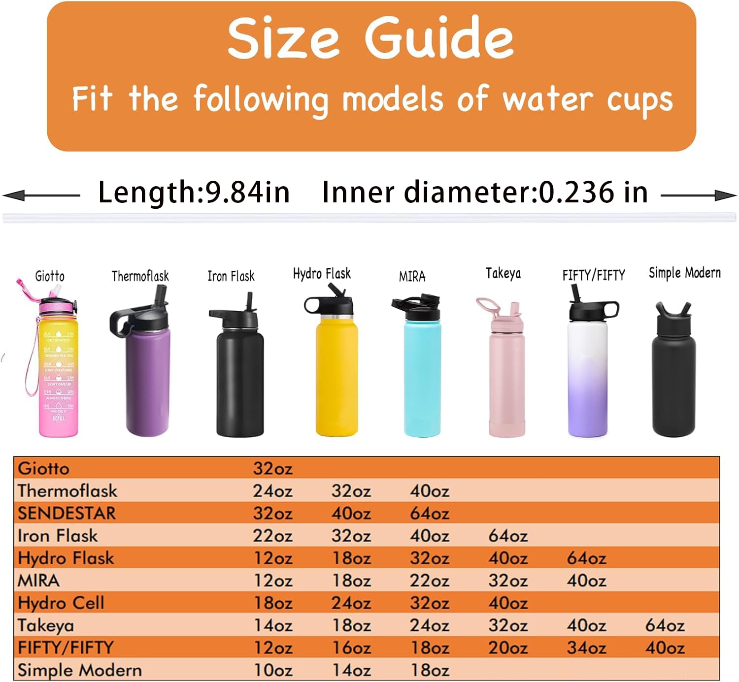5-Pack Miracredo Replacement Straws for Hydro Flask & Takeya Wide Mouth Bottles - Compatible with Thermoflask & 32 oz Hydroflask - Includes 2 Straw Cleaning Brushes - Perfect for Hiking, Gym & Outdoor Activities