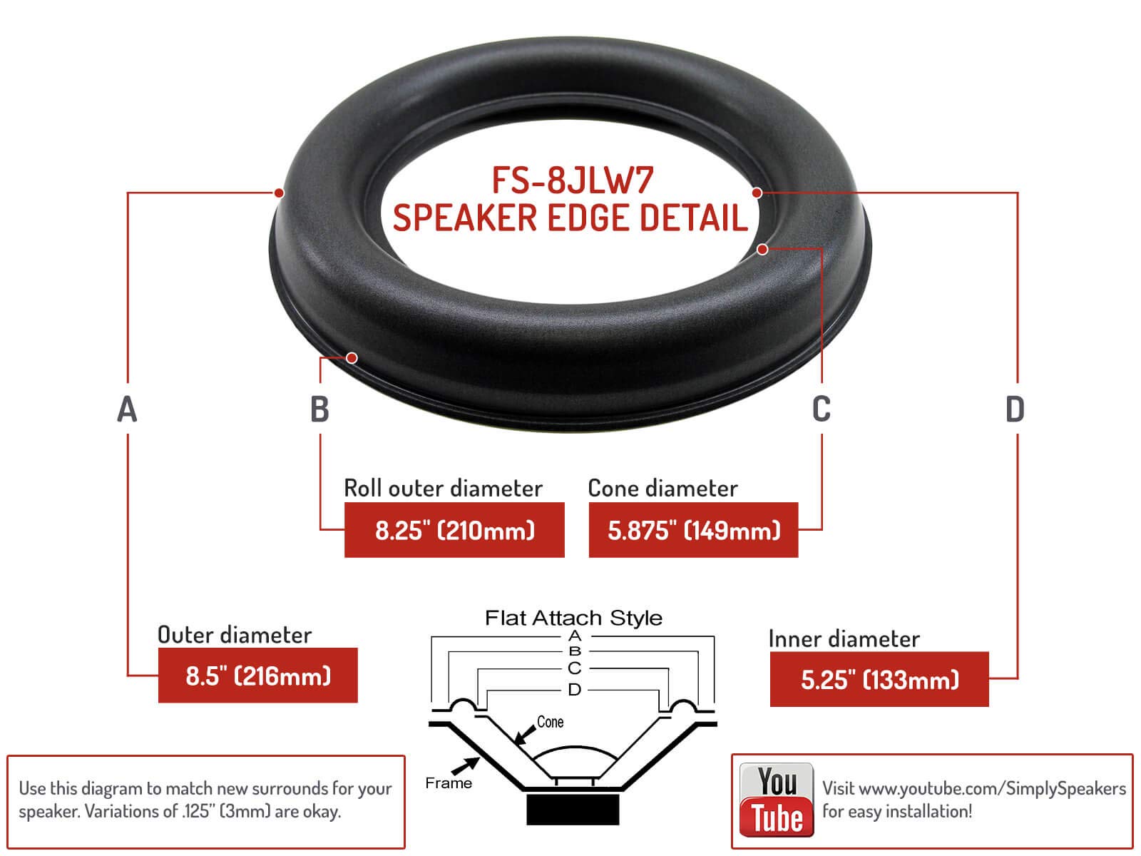 JL Audio 8W7-3 & 8W7AE-3 Speaker Foam Repair Kit | FSK-8JL-W7-1 | Enhance Sound Quality for Car Audio Systems