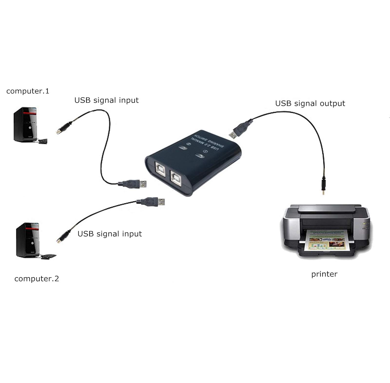 2-Port USB Printer Sharing Switch - Manual USB Switcher for 2 Computers to Share 1 Printer/Scanner - Includes 2 Male USB Cables - Perfect for Home Office & Small Business Workspaces