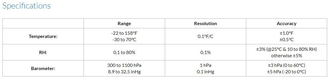 Bluetooth® RH/Temperature/Pressure Data Logger - Wireless Hygrometer Thermometer Barometer for Indoor/Outdoor Monitoring - Ideal for Home, Greenhouse, and Warehouse Use
