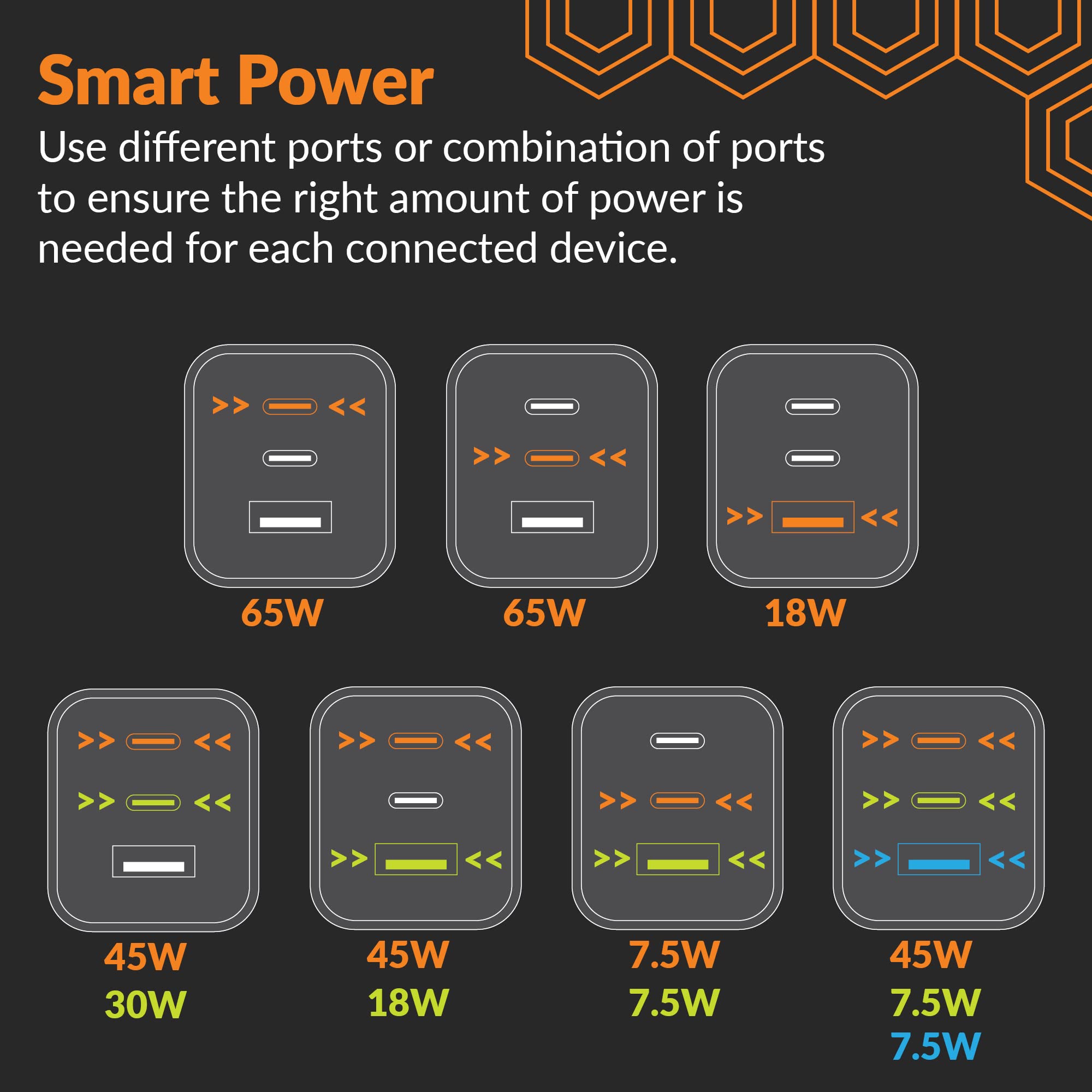 65W USB-C GaN Fast Wall Charger with PD 3.0 & PPS - Compact Foldable Travel Charger for iPhone 16/15/14 Pro Max, MacBook Air, iPad Pro, Galaxy S23, Dell XPS, Steam Deck - Perfect for Travel, Office & Home Charging (Cable Not Included)