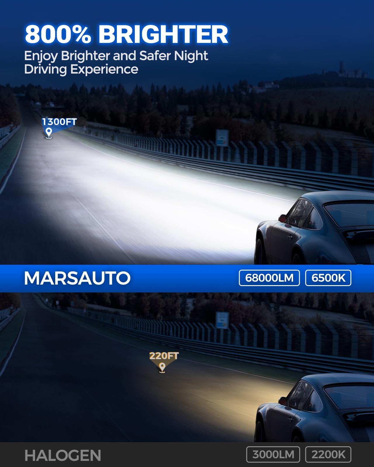 MarsAuto H11/H8/H9 9005/HB3 LED Fog Light Bulbs Combo Kit - 68,000LM Ultra Bright, 50,000 Hours Lifespan, Plug & Play Installation, No Polarity - Perfect for Off-Road, Truck, SUV, Jeep Fog Lights (Pack of 4)