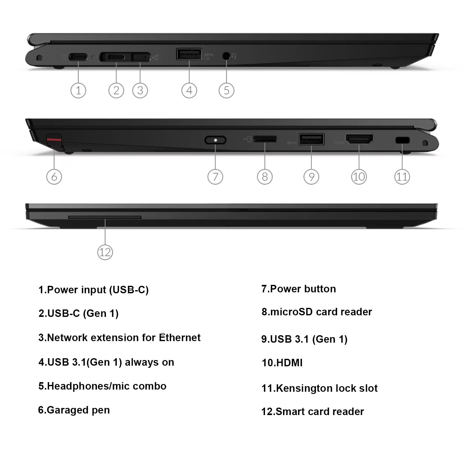 Lenovo ThinkPad L13 Yoga 13.3