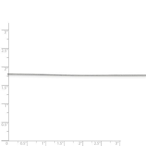 14K Gold 0.7mm Box Chain Necklace for Women - 4 Lengths (16-22 Inch) & 2 Colors (Yellow Gold/White Gold) - Dainty Layering Necklace for Everyday Wear, Gift Giving and Special Occasions
