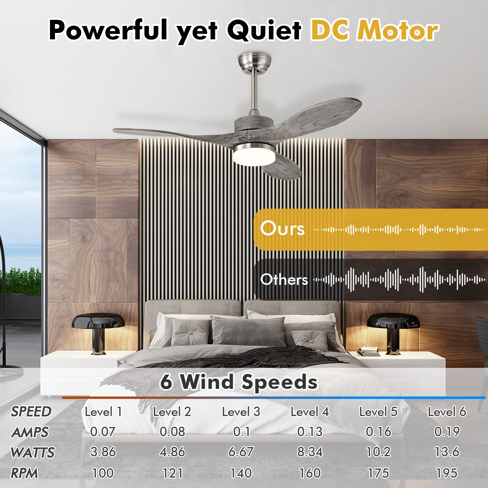 Tangkula 48 Inch Modern Ceiling Fan with LED Light & Remote Control - 6 Speed Reversible DC Motor, Ultra Quiet, 8H Timer - Perfect for Living Room, Bedroom, Office & Patio (Nickel Finish)