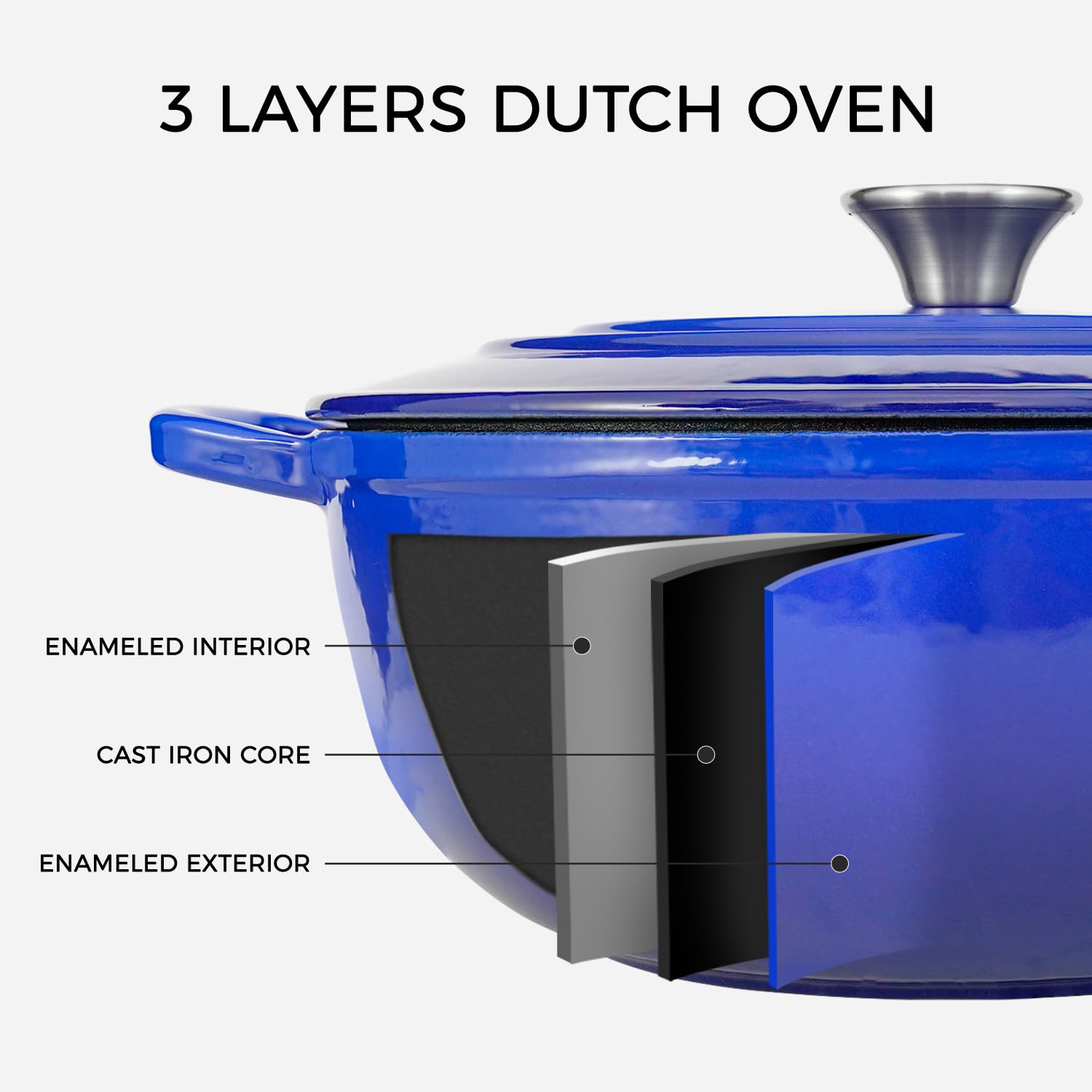 5 Qt Blue Enameled Cast Iron Dutch Oven with Lid & Handles – Perfect for Bread Baking, Stews, Soups & Outdoor Cooking – Heavy Duty Oven Safe Pot for Camping, Roasting & Slow Cooking