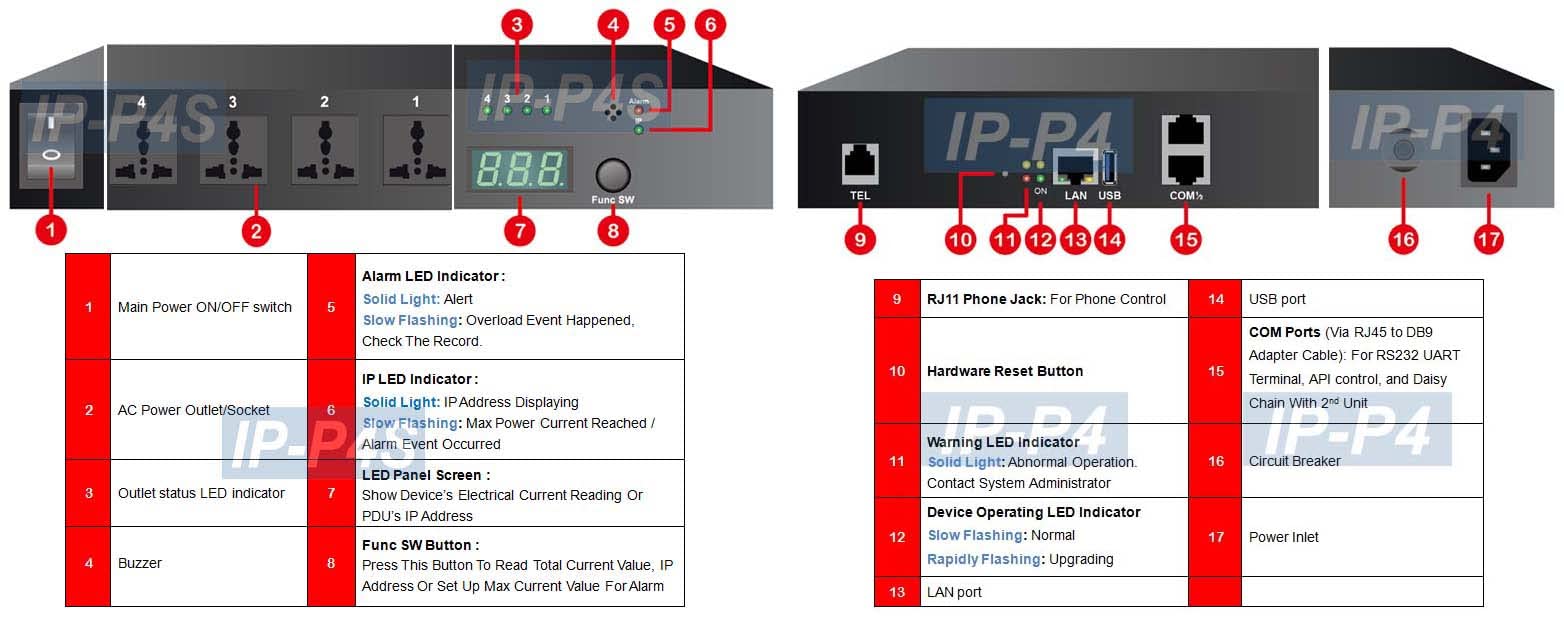 4-Port Smart Power Switch with Remote Control - WiFi & App Enabled for Home Automation | Perfect for Smart Homes, Office Equipment & IoT Devices
