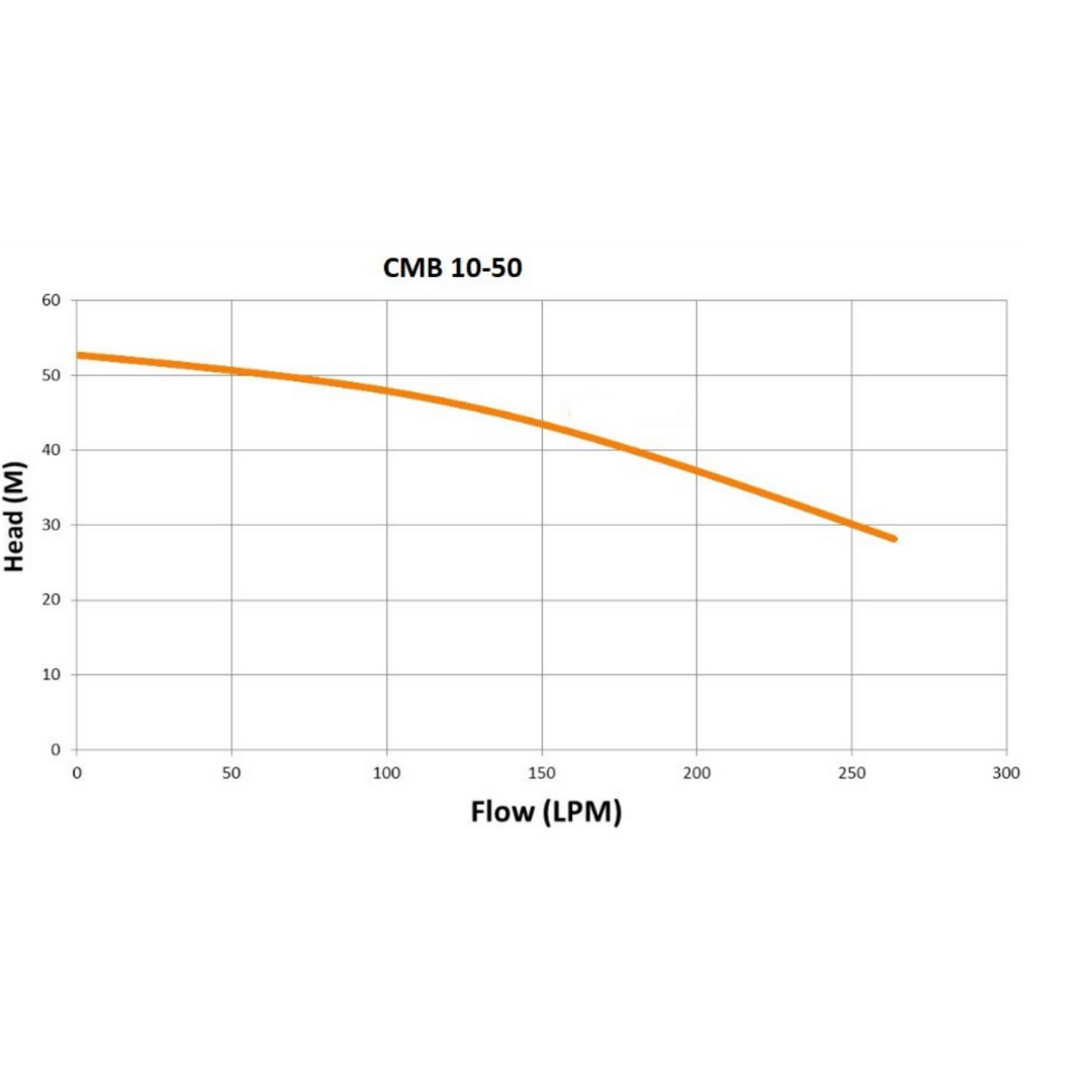 High-Efficiency Multistage Water Pump for Industrial & Commercial Use - Heavy-Duty Large Output Applications for Irrigation, HVAC & Water Supply Systems