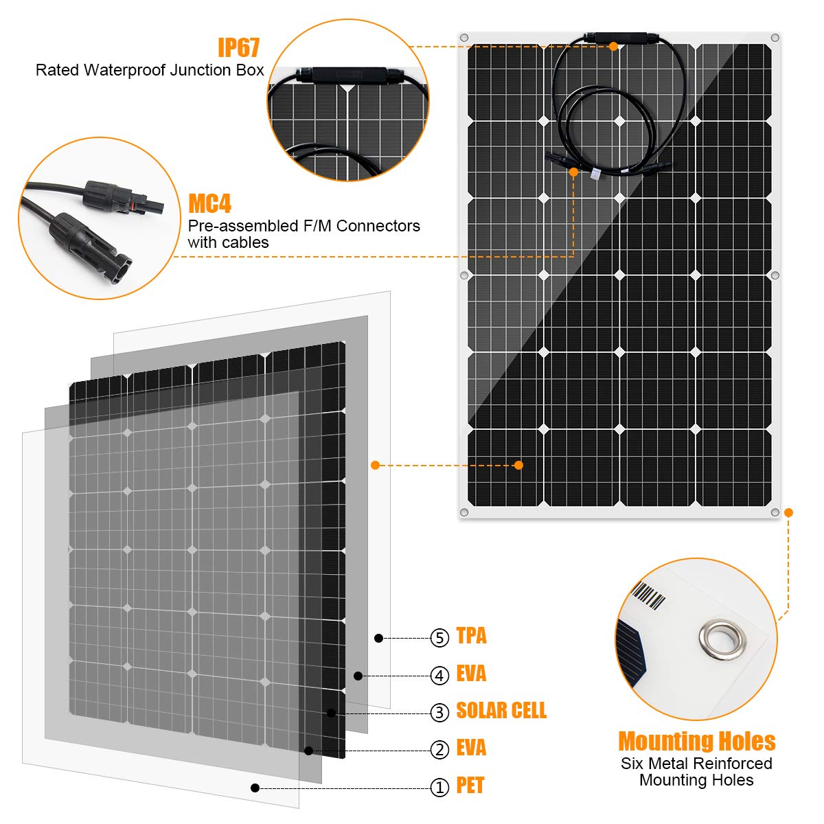 1480W 48V Solar Wind Hybrid Power Kit for Home, Boat, RV & Camping - 4x120W Monocrystalline Flexible Solar Panels + 1000W Wind Turbine + Charge Controller - Easy Installation for Off-Grid Living & Emergency Power Backup