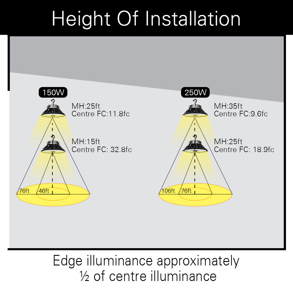 Konlite LED High Bay Light 250W 37,500 Lumens 5000K Daylight White 277-480V Commercial Lighting - Ideal for Warehouses, Factories & Gymnasiums